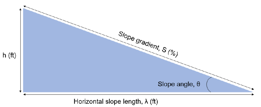 slope​