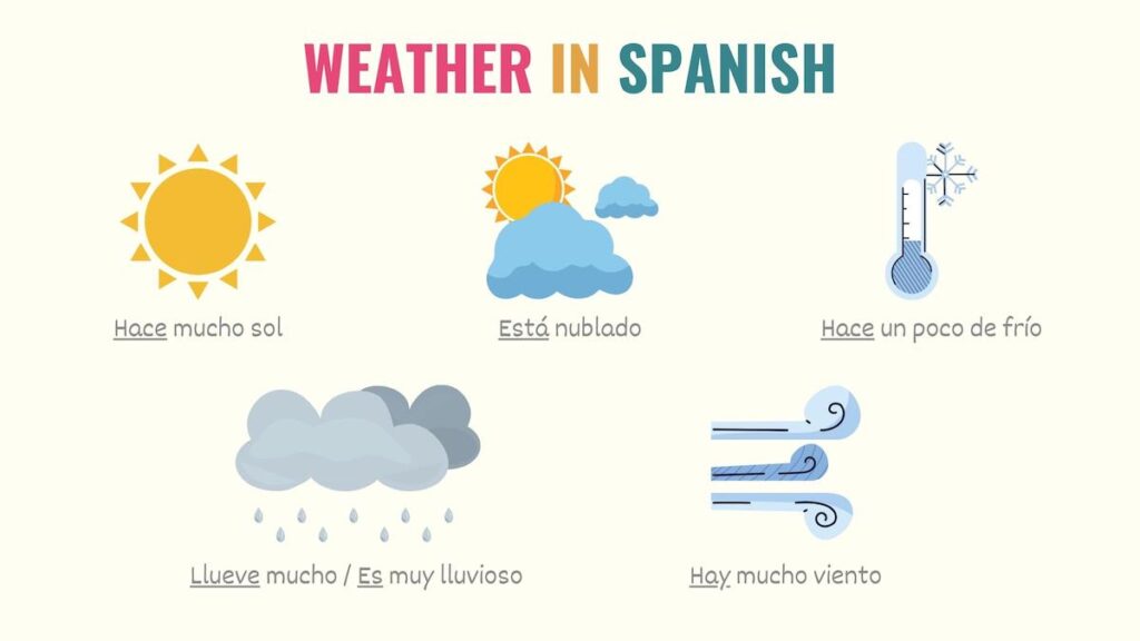 weather phenomenon with a spanish name nyt​